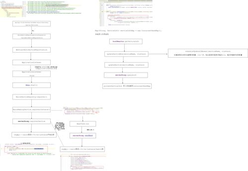 Spring Cloud Alibaba之Nacos服務注冊源碼流程圖與信息系統集成服務應用
