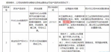 邊緣計算與5G量產驅動物聯網增長，低價滯脹股迎突破，信息系統集成服務龍頭價值重估
