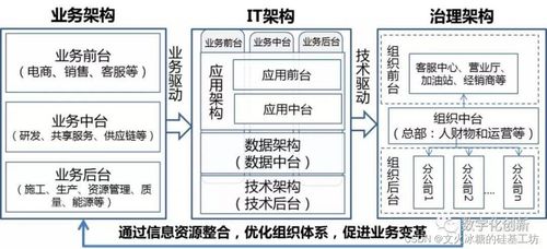 企業(yè)信息系統(tǒng)的縱向分層架構(gòu)、呈現(xiàn)形態(tài)與集成實(shí)踐