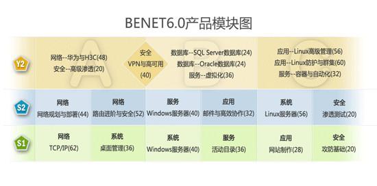 BENET6.0強勢來襲，北大青鳥華騰校區(qū)引領網絡技術服務新浪潮